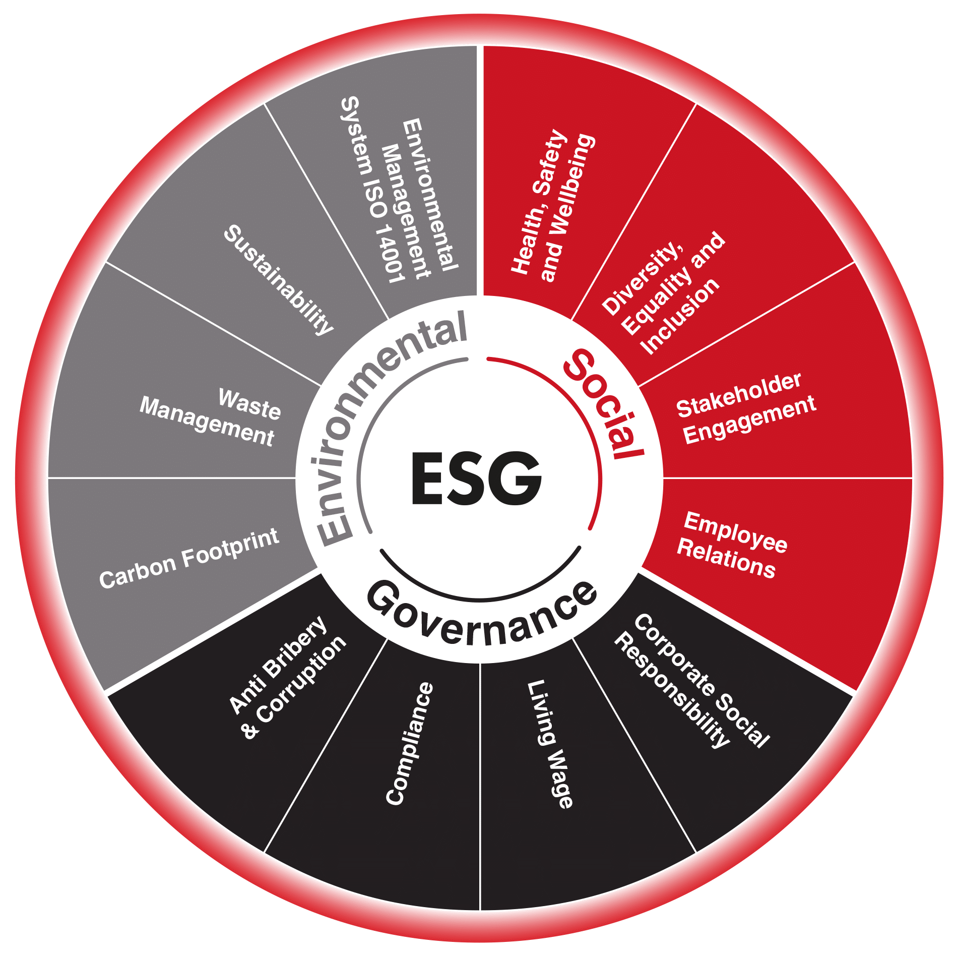 ESG Principles